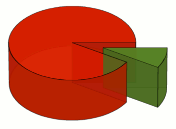 Canadian Debt 1867 - 1992